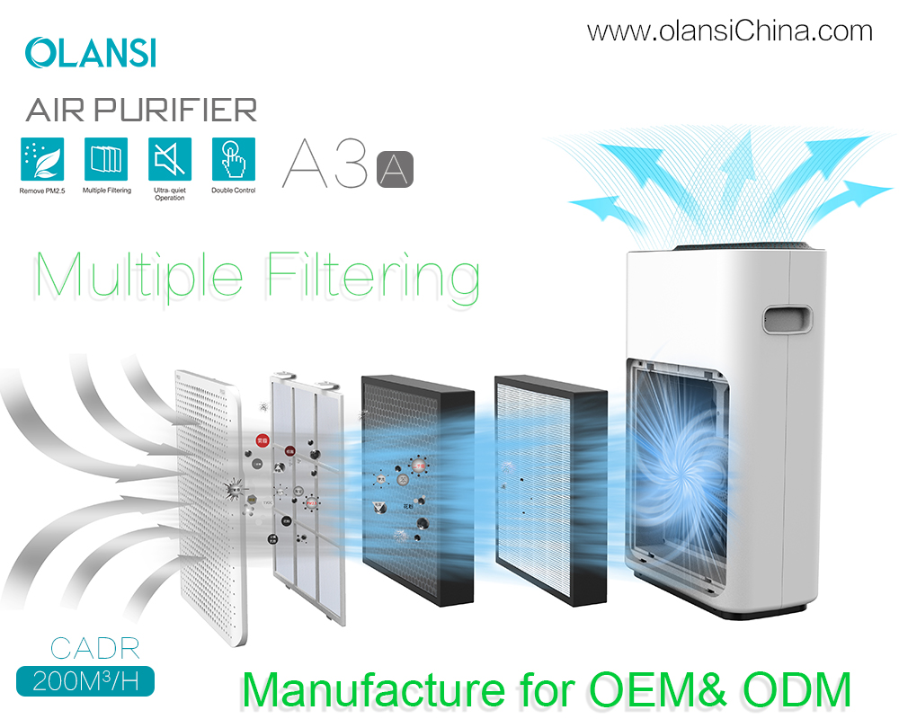 Olansi Air Purifier Leverant&ouml;rer (17)