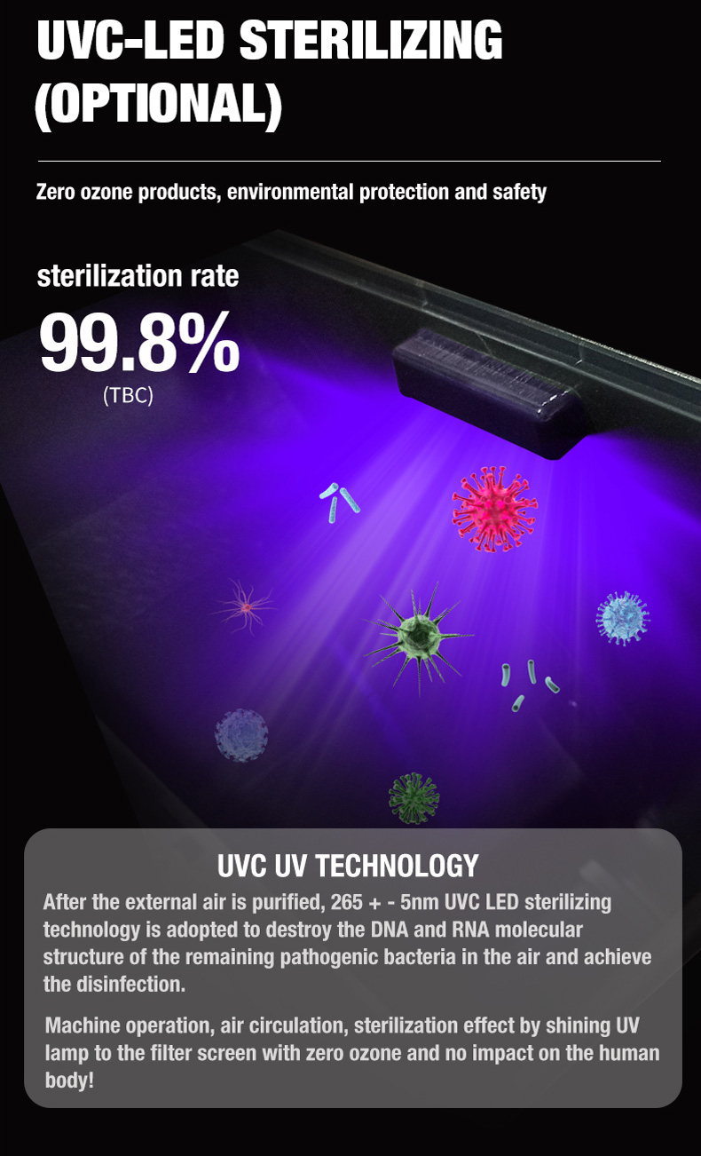 Olansi A4 Pro Desktop Luftrenare (12)