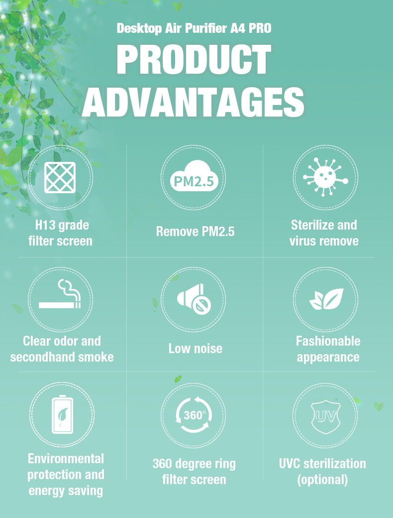 Olansi A4 Pro Desktop Luftrenare (2)